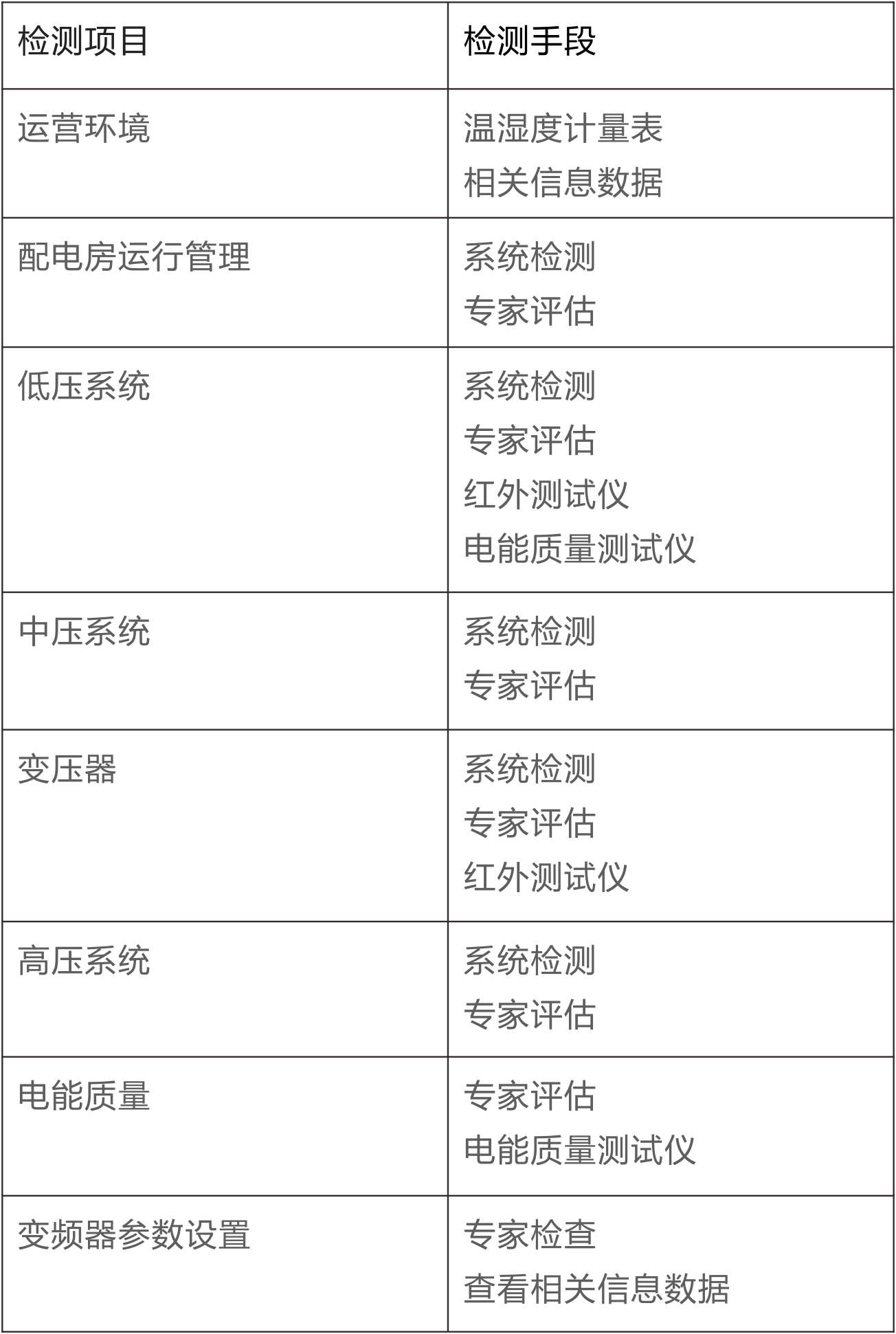 配電系統評估1網站完善CDR.png